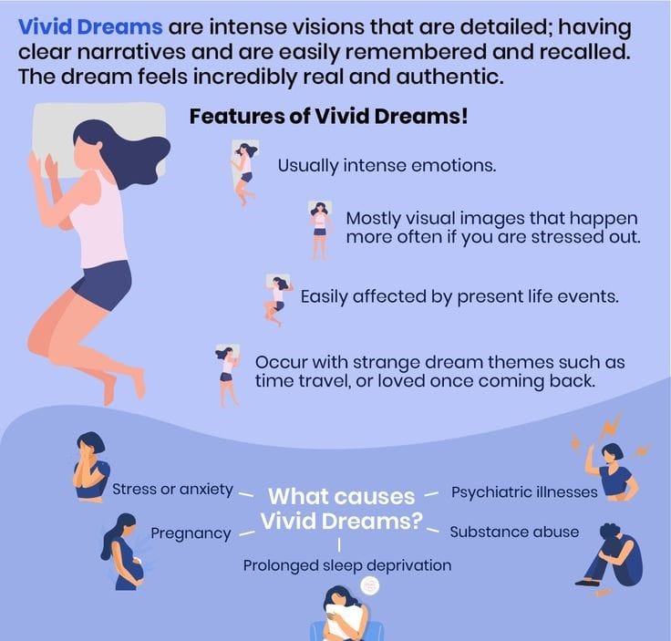 Why Does Nicotine Patch Cause Vivid Dreams？