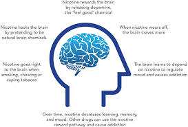 Why Does The Nicotine Patch Cause Vivid Dreams?