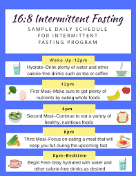 Intermittent Fasting