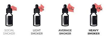 Nicotine Strength